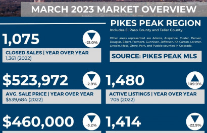 Colorado Springs and Pikes Peak Region Market Update